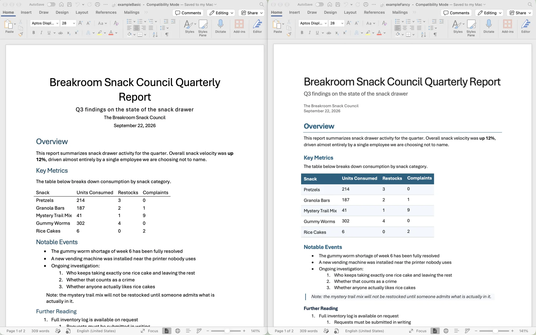Pandoc default vs. mdword output, page one